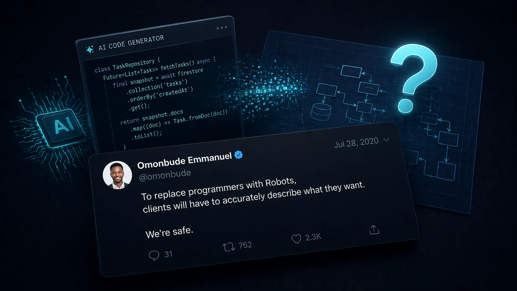 AI code generator, system architecture diagram, and Omonbude Emmanuel's 2020 tweet: to replace programmers, clients must accurately describe what they want